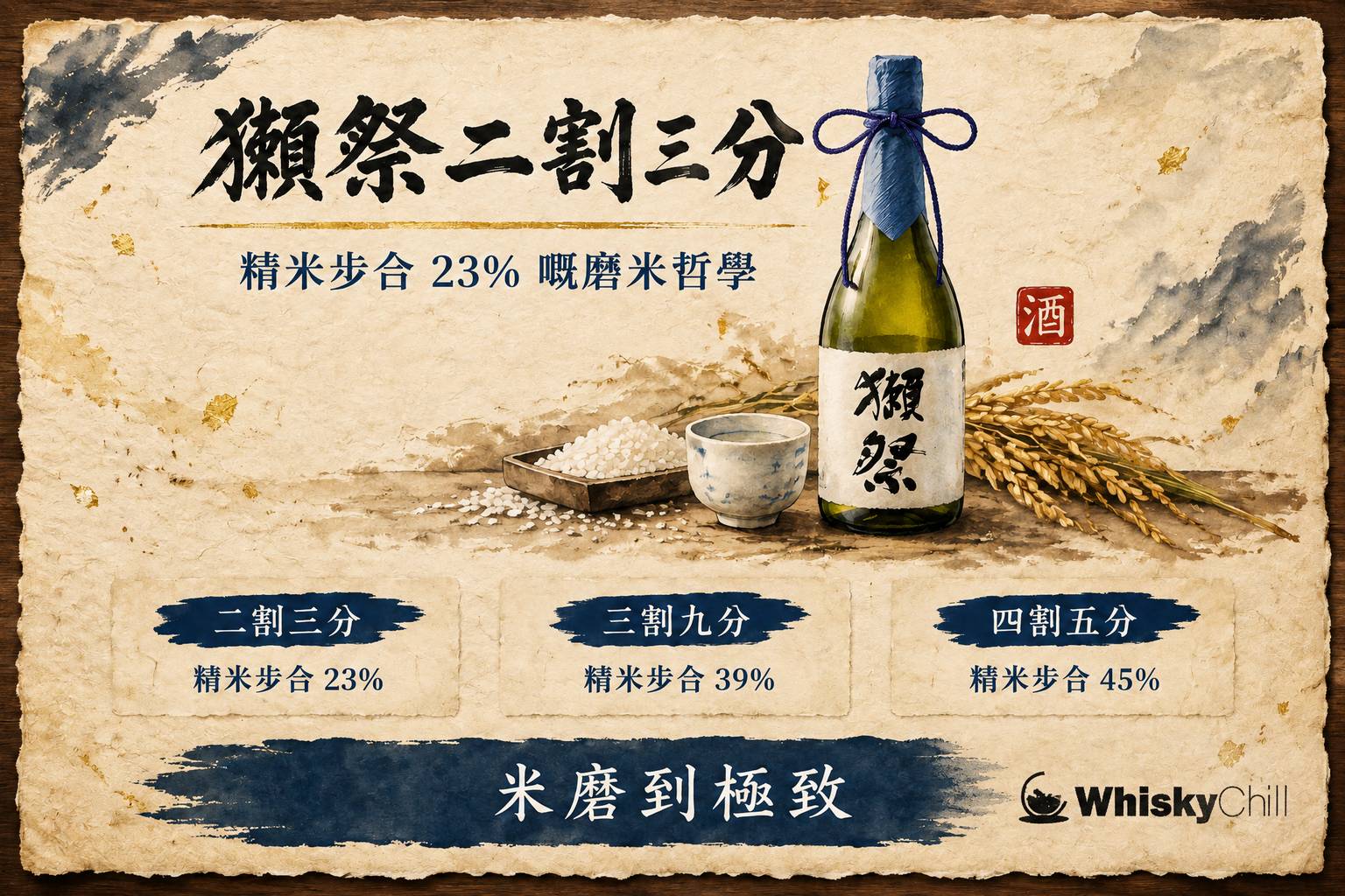 獺祭二割三分純米大吟釀酒瓶與酒杯,手繪酒造手帖風格