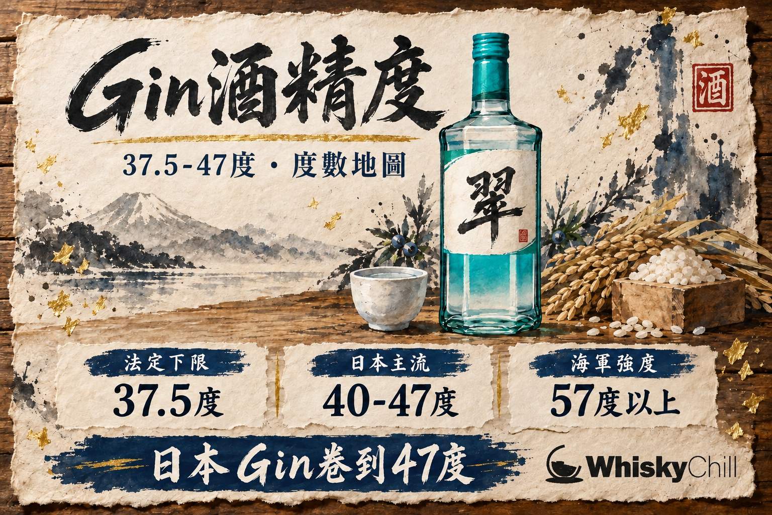 几支不同酒精浓度的金酒瓶排列在吧台上,酒標的百分比数字清晰可见,旁边放着一杯加冰的Gin Tonic
