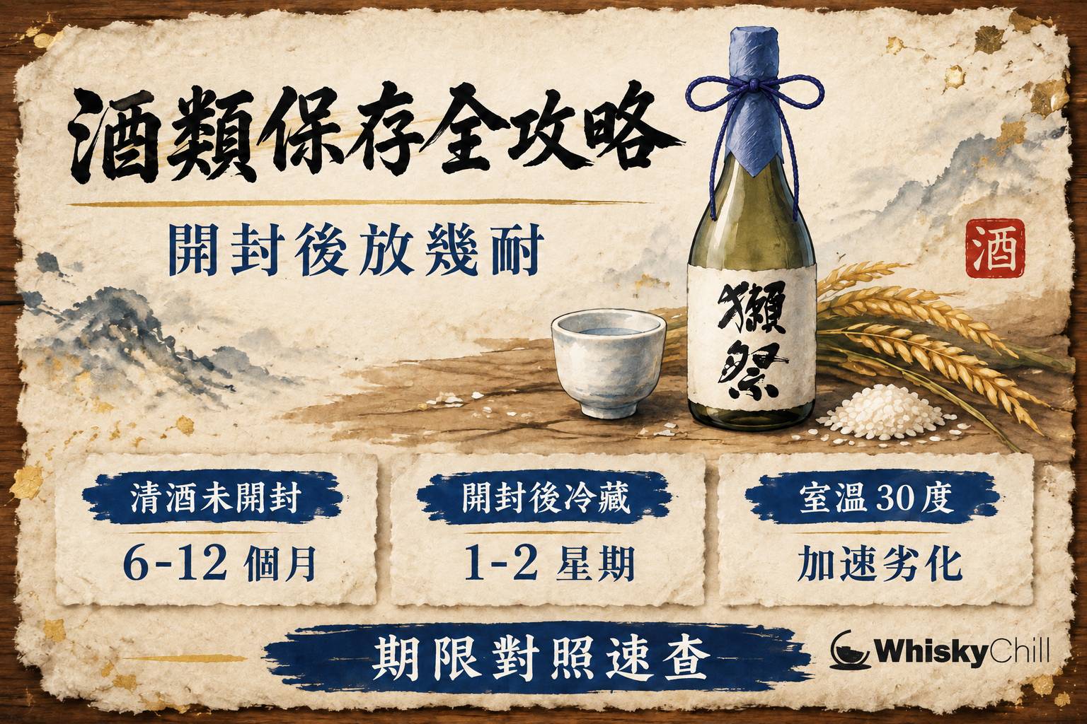 酒類保存指南:清酒、梅酒、威士忌、葡萄酒未開封與開封後保存期限對照表
