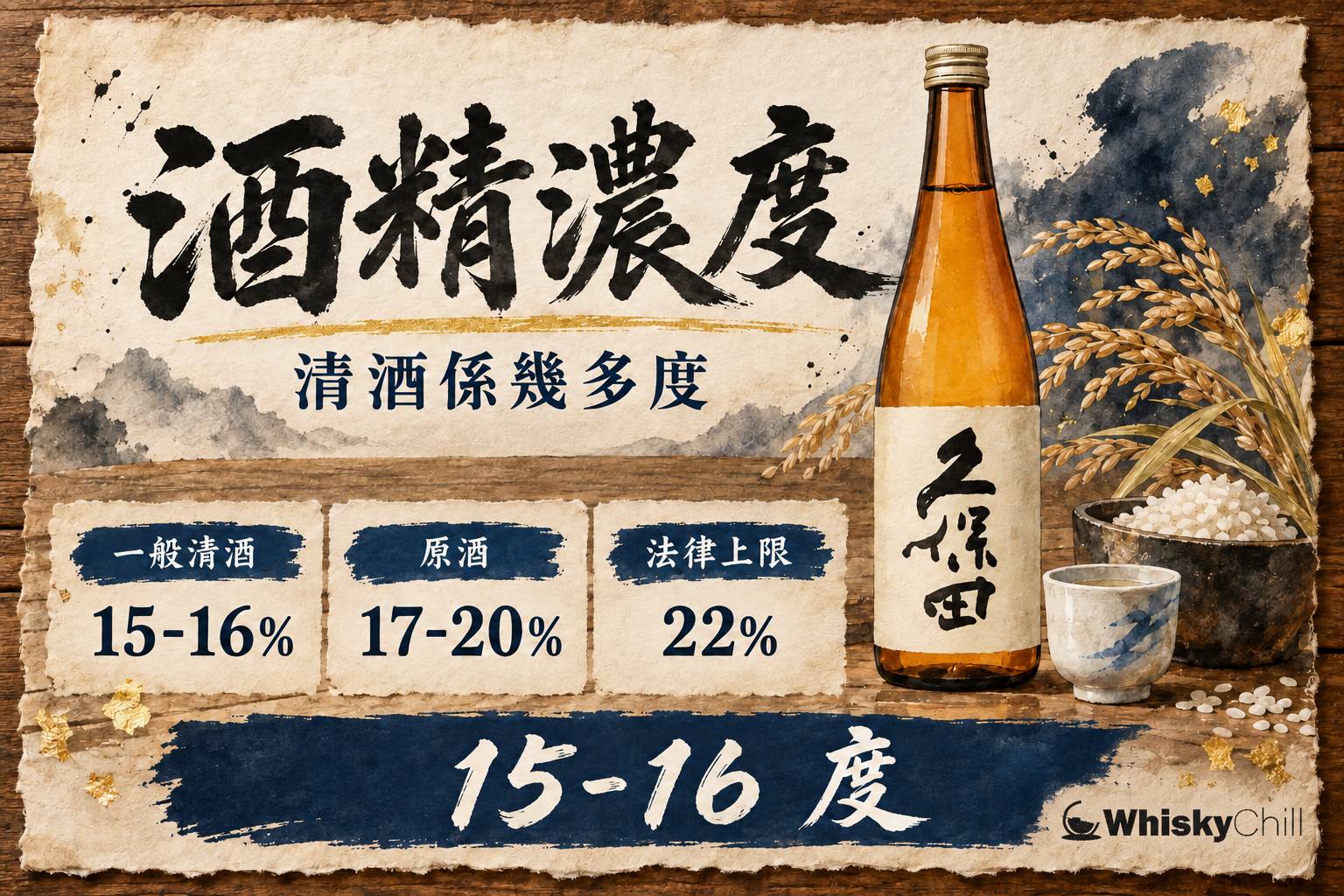 清酒酒標特寫顯示酒精濃度標示,旁邊放有清酒杯與溫度計,背景係木枱