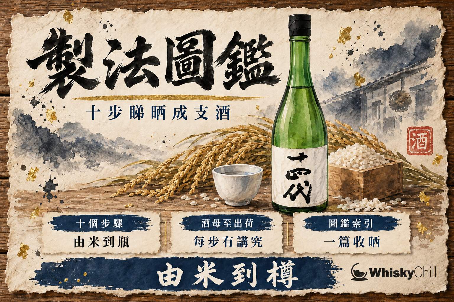 清酒製法十步手繪圖鑑,由酒米精米、製麴、酒母到搾り與瓶詰め的流程資訊圖
