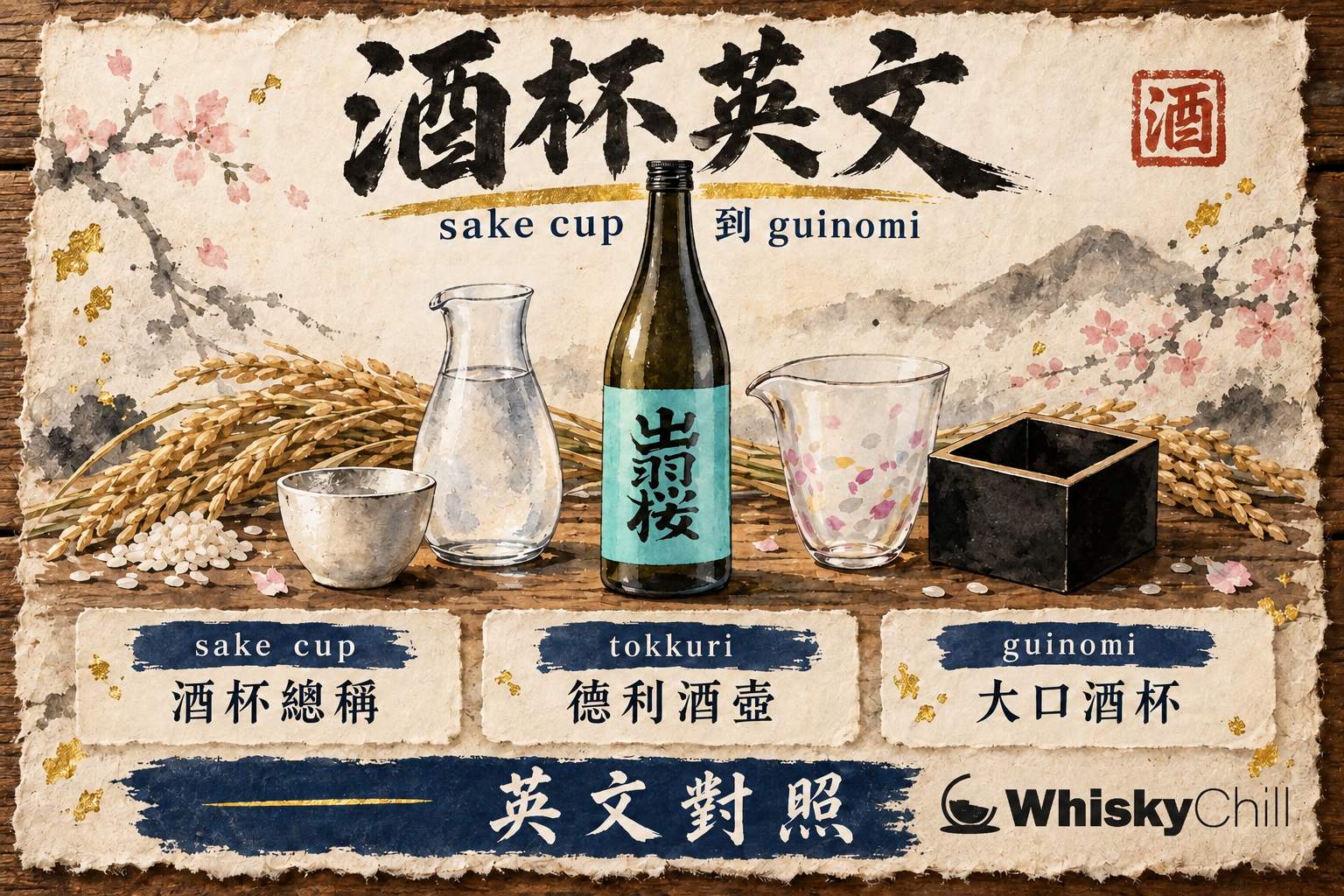 對照卡片式排列的清酒杯、片口與德利酒壺,旁邊貼有 ochoko、guinomi、tokkuri 三個英文標籤
