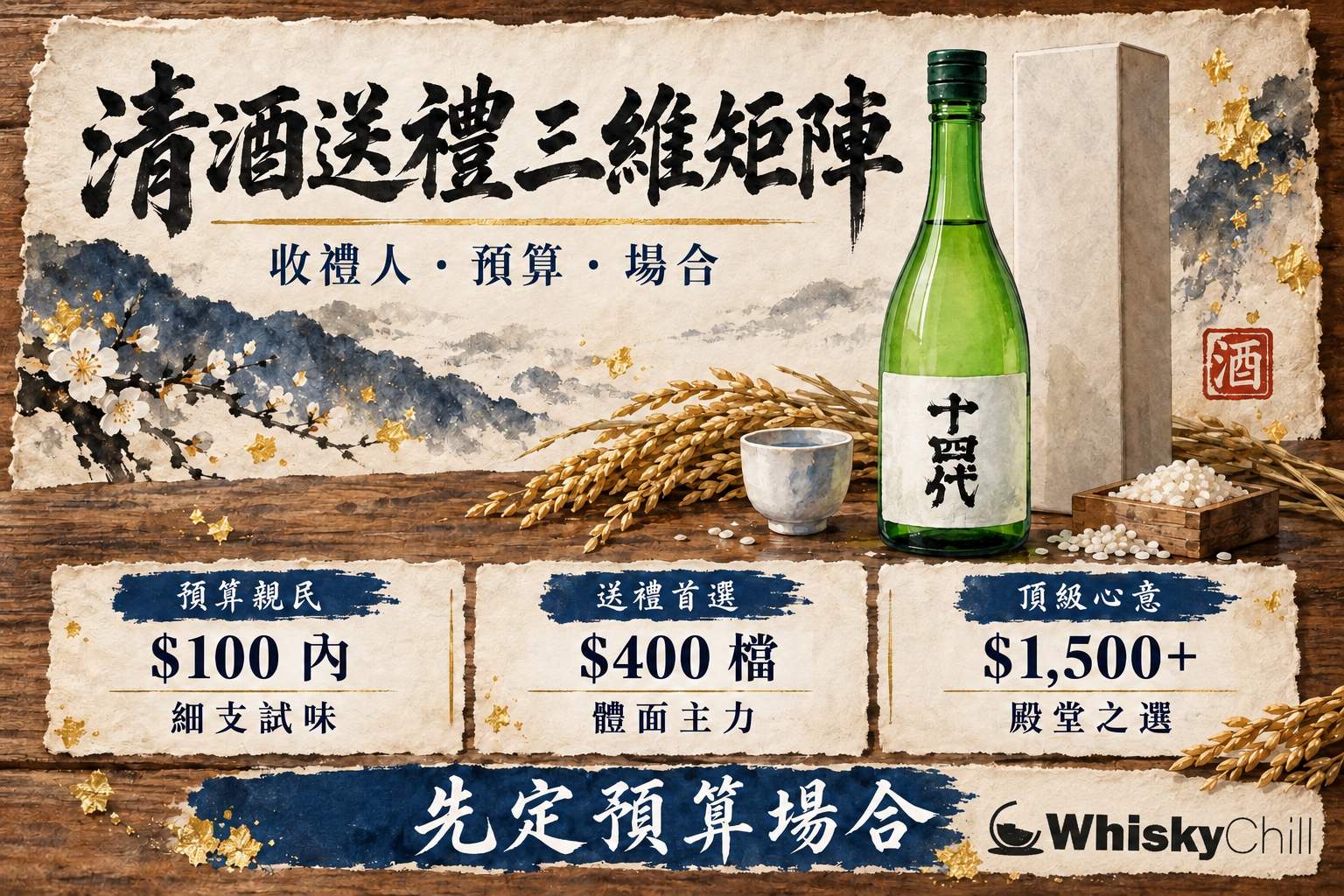 木枱上攤住三張對照卡片,分別寫住預算檔位、收禮人類型同送禮場合,旁邊放住兩支清酒、包裝紙同手寫賀卡