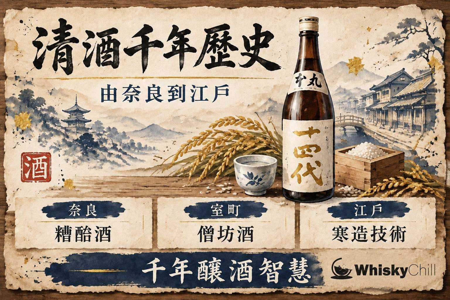 奈良古寺雪景與寺前酒樽,清酒歷史意境