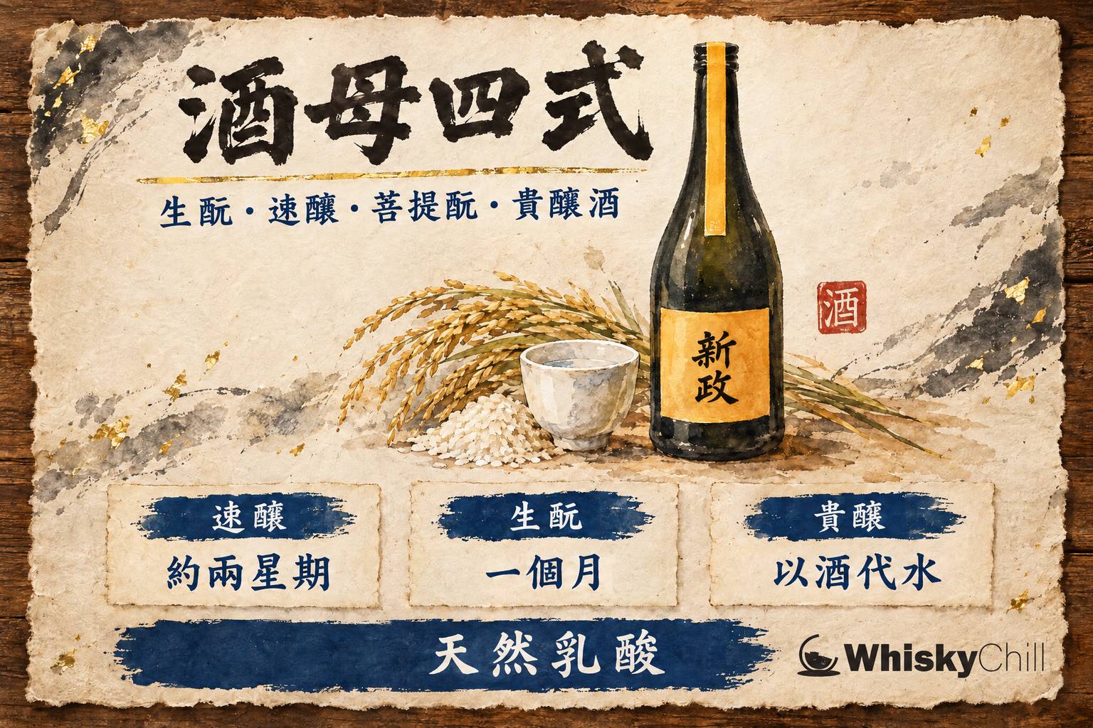清酒酒母培育對比示意——生酛木槌搗製與速醸不鏽鋼發酵槽並置