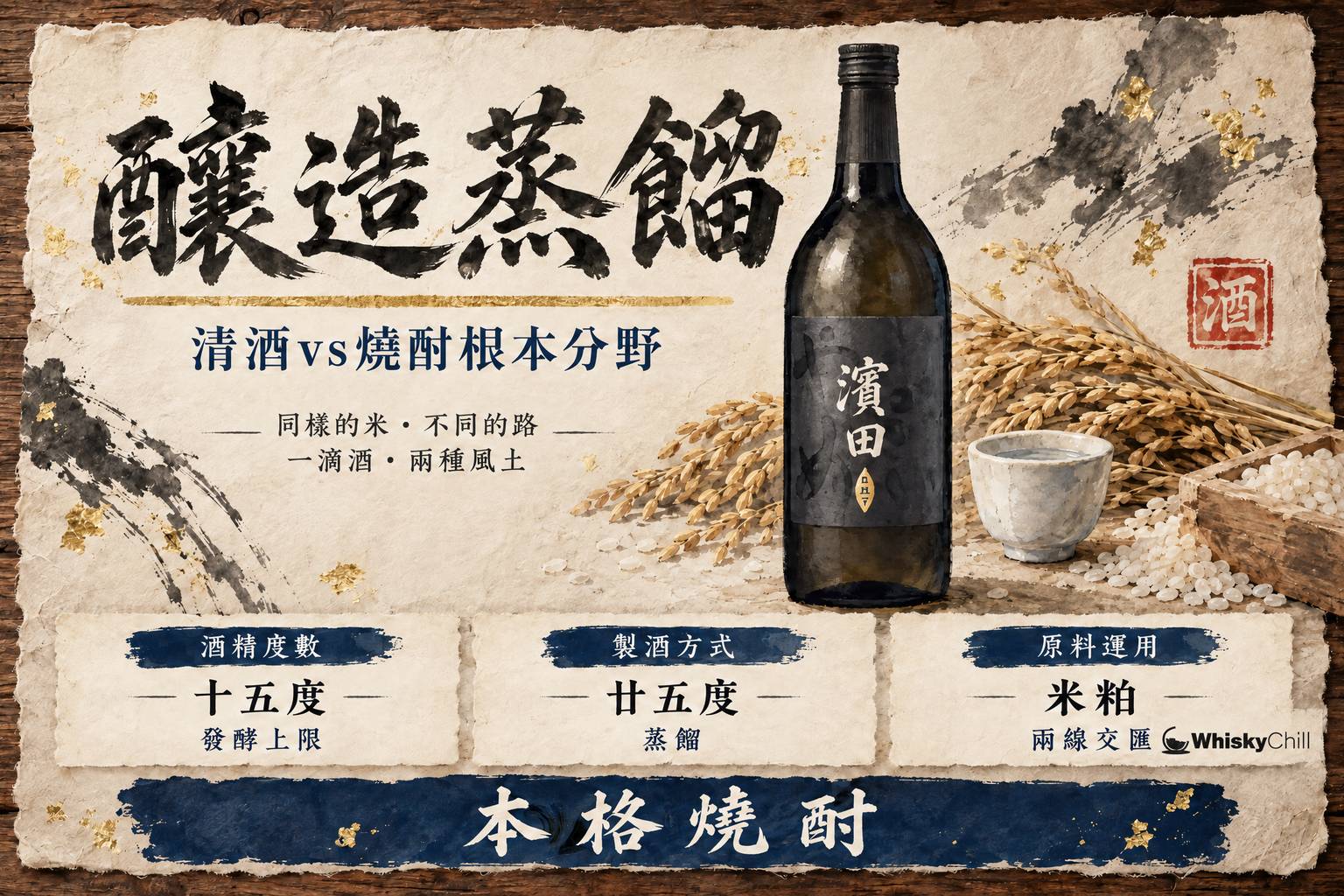 左邊清酒德利同蛇目杯、右邊燒酎玻璃瓶同加冰杯,中間以木桌分界對比