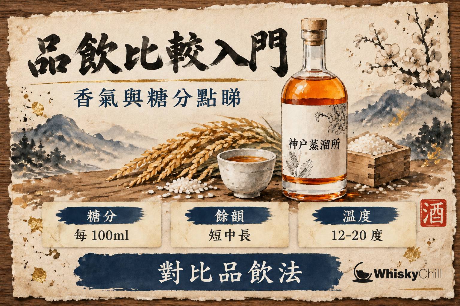 木枱上並排三隻酒杯,旁邊放住青梅、生薑片、乾香草同一小碟咖啡豆