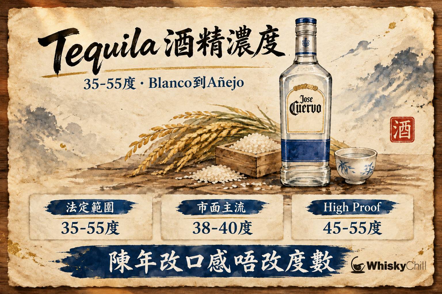 吧台上排列的龍舌蘭酒瓶與一隻shot杯,酒標上清晰可見酒精濃度百分比與NOM編號,旁邊放著青檸角與鹽碟