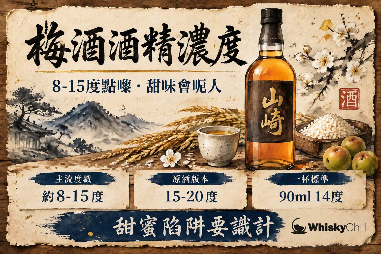 木桌上擺放多支梅酒與梅酒杯,對照不同酒精濃度標示