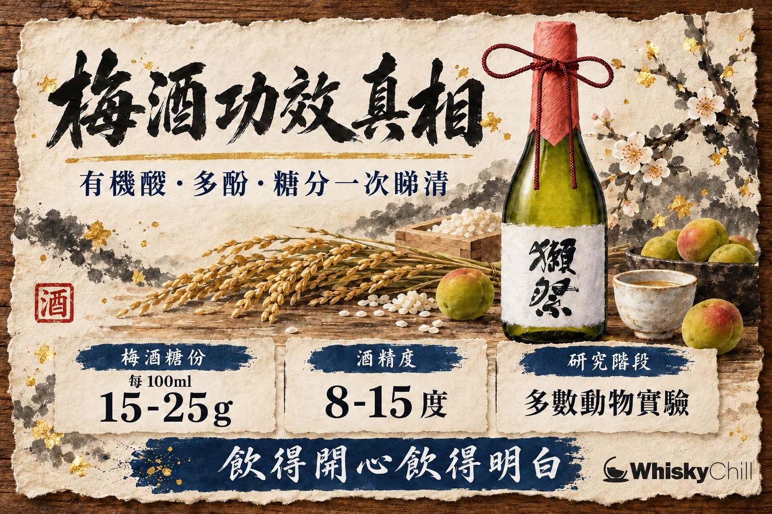 青梅、檸檬酸分子示意同琥珀色梅酒,營養師角度剖析梅酒功效