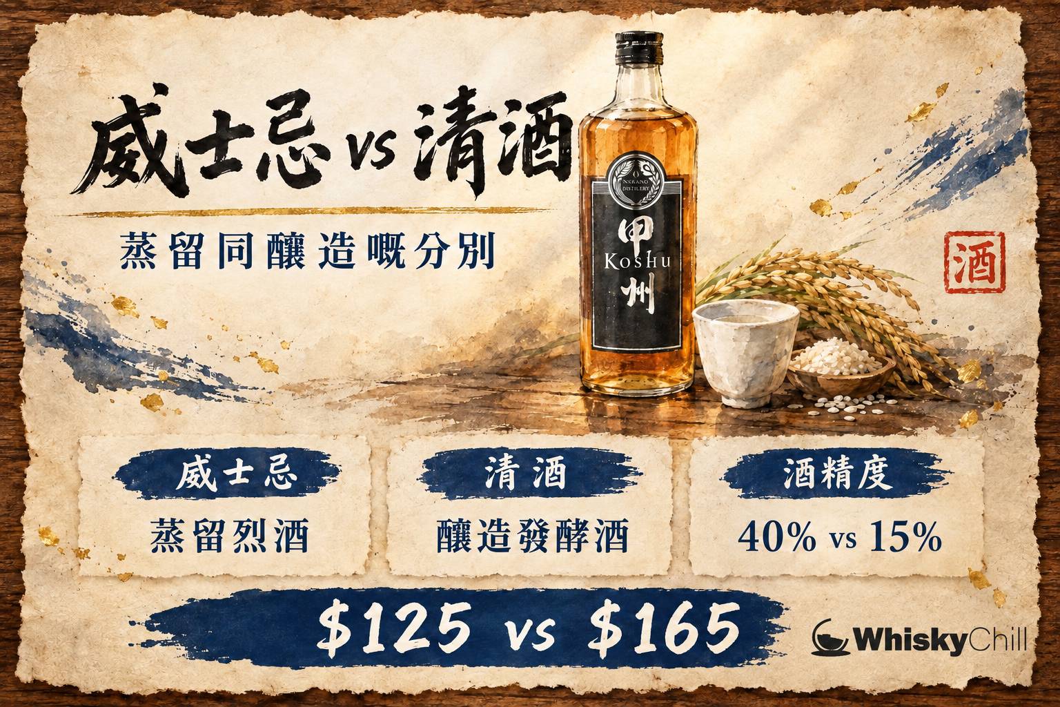 木桌左邊一杯琥珀色威士忌加冰、右邊清酒德利與豬口,背景是山崎與竹鶴主題書籍