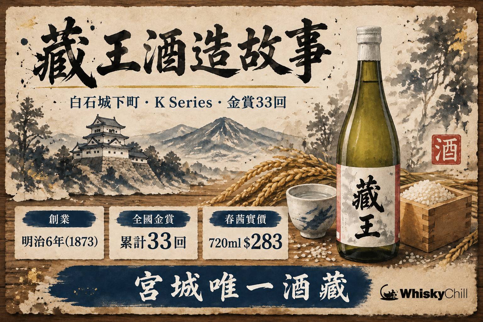 冬日藏王連峰山腳下嘅白石市,酒藏屋頂積雪,遠處山稜白雪皚皚