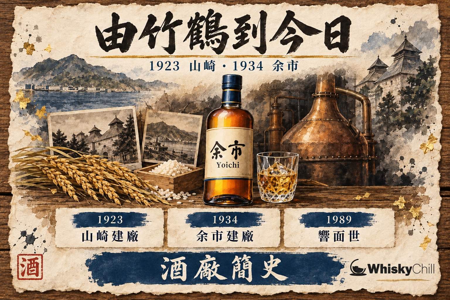 第 2 章:日本威士忌簡史——由竹鶴政孝到今日熱潮 章首圖
