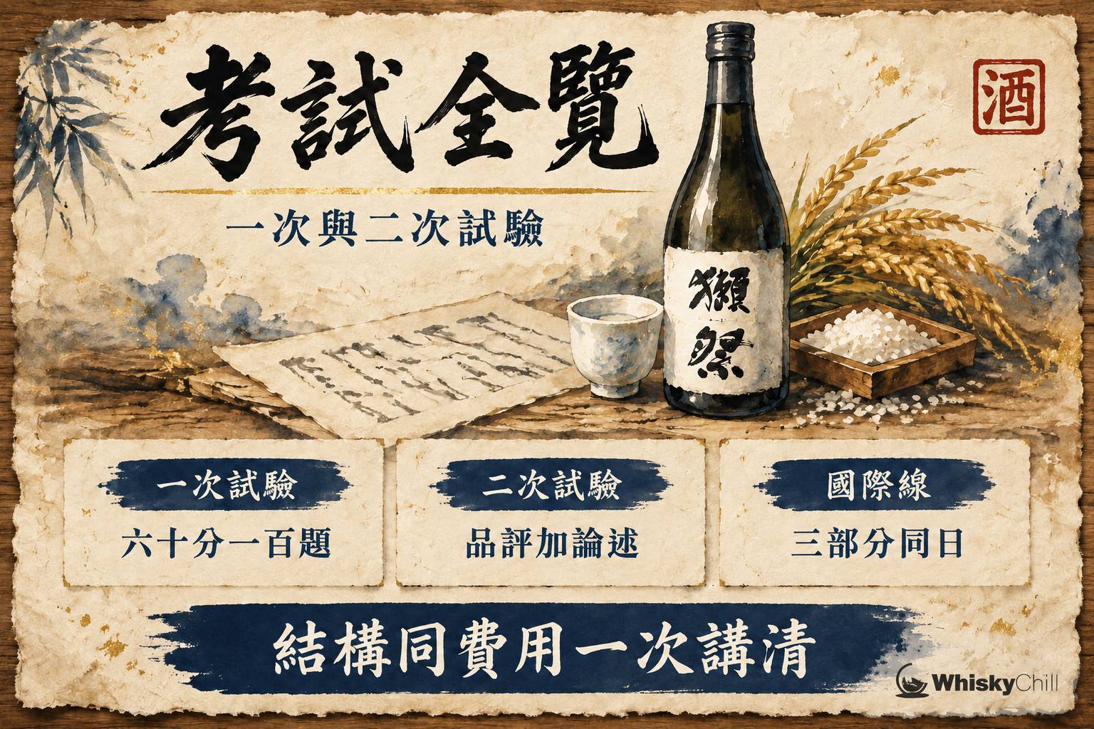 第 1 章:JSA 清酒文憑考試全覽——一次・二次試驗結構與兩條線 章首圖