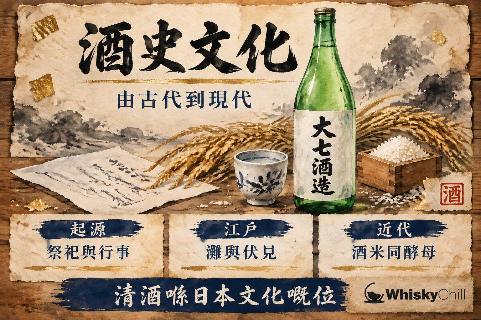第 2 章:日本酒概論——歷史、文化定位與酒類版圖 章首圖