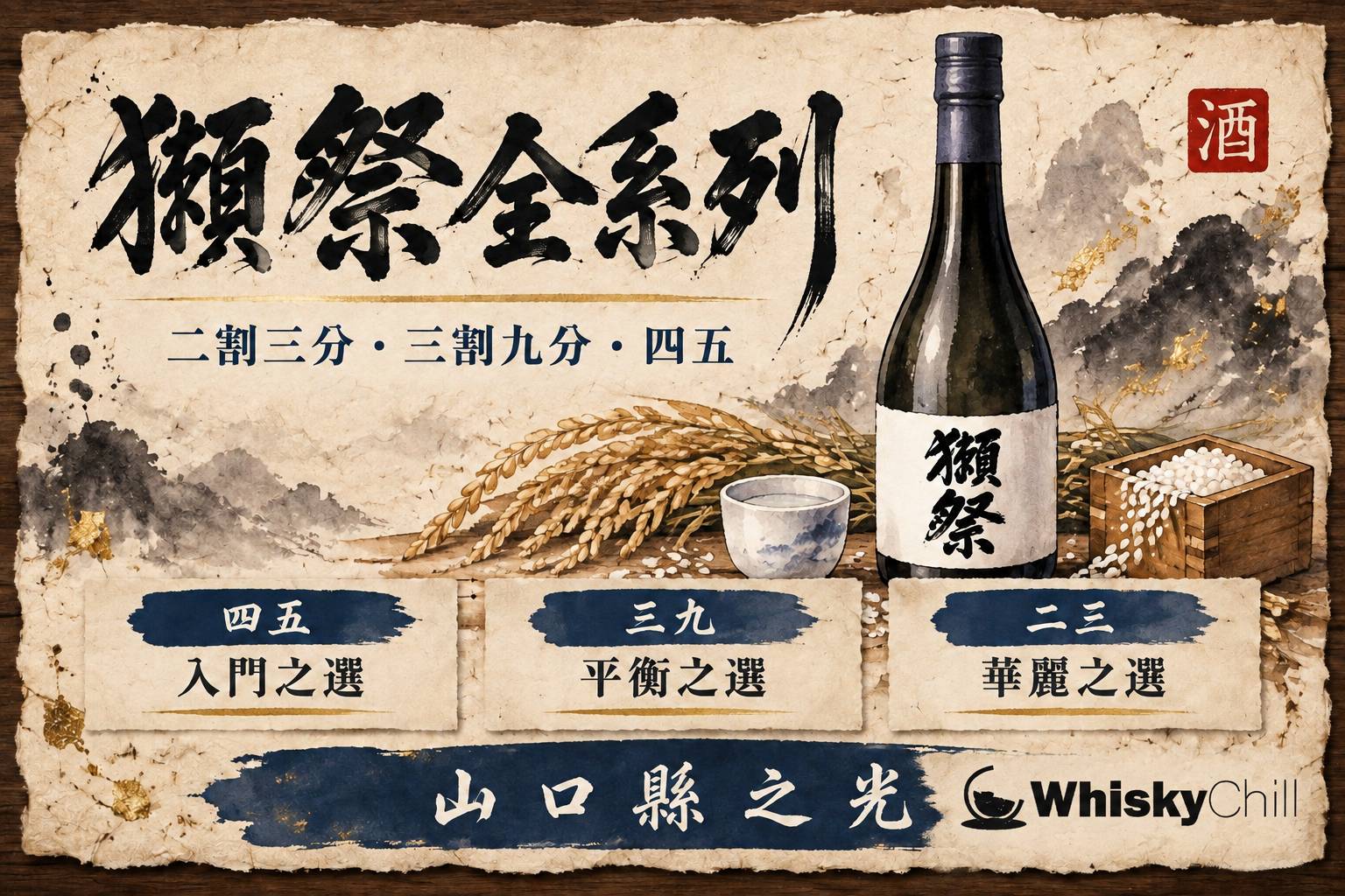第 7 章:品牌實戰:獺祭全系列解析 章首圖