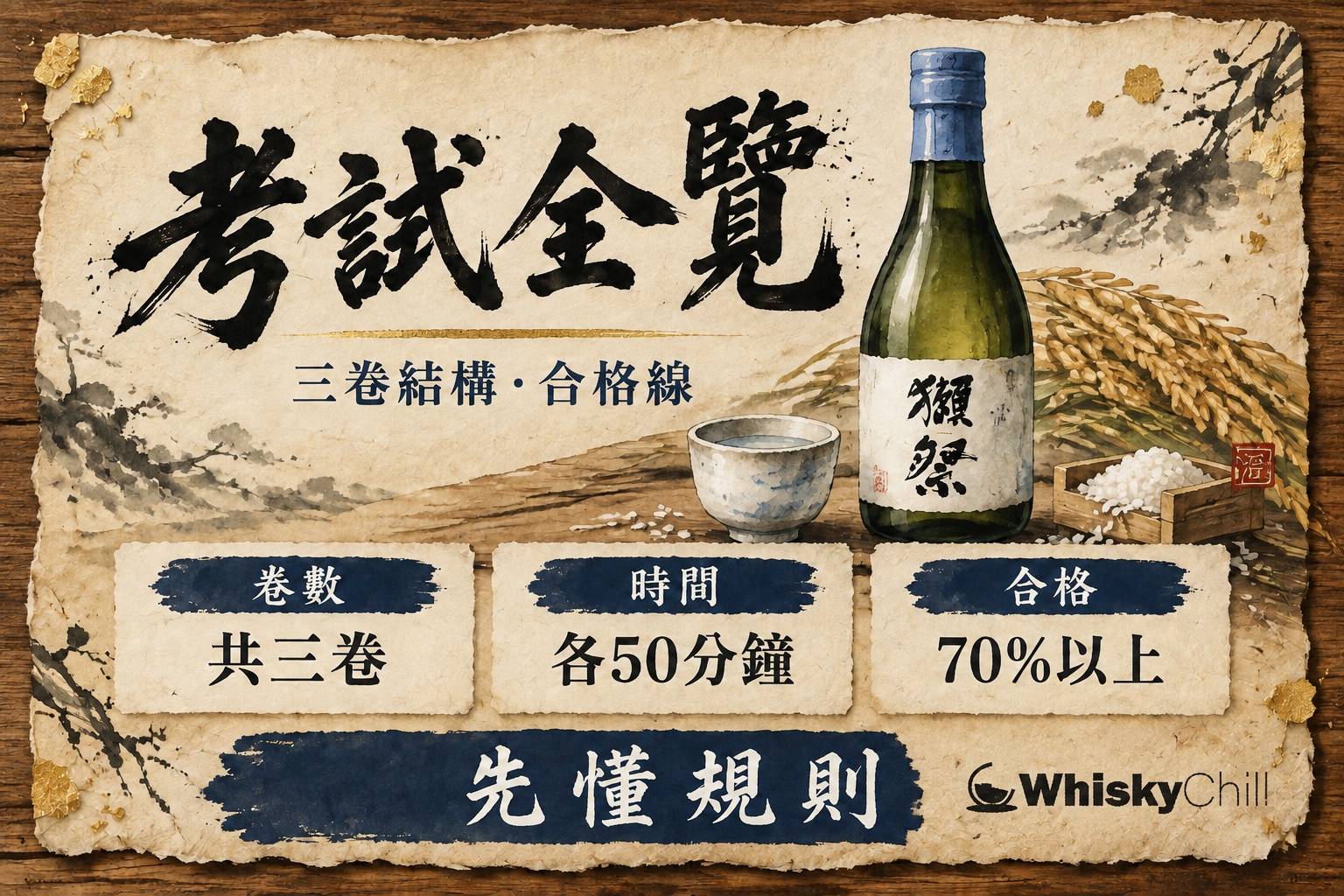 第 1 章:唎酒師考試全覽——三卷結構、70% 合格線、報考路線圖 章首圖