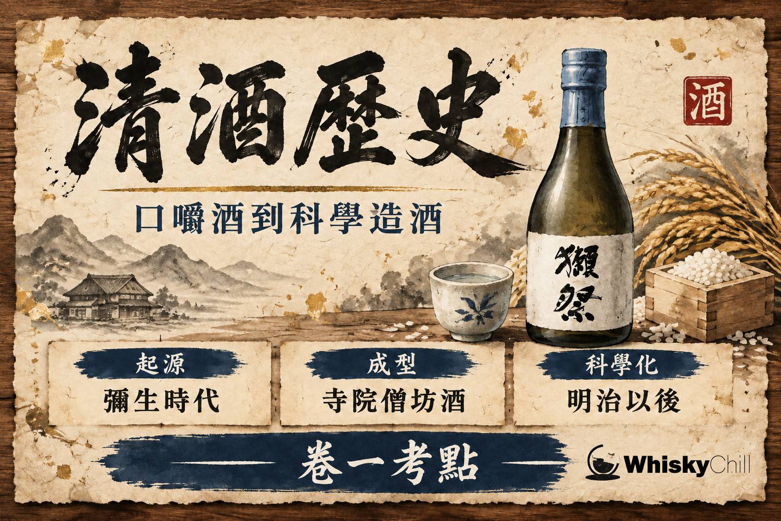 第 3 章:日本酒歷史與文化——由口嚼酒到現代 章首圖
