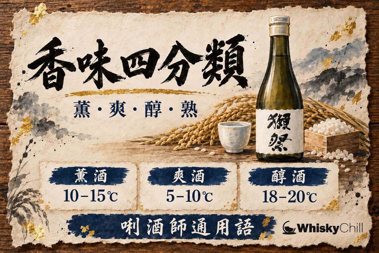 第 7 章:香味特性四分類——薫爽醇熟,唎酒師嘅通用語 章首圖