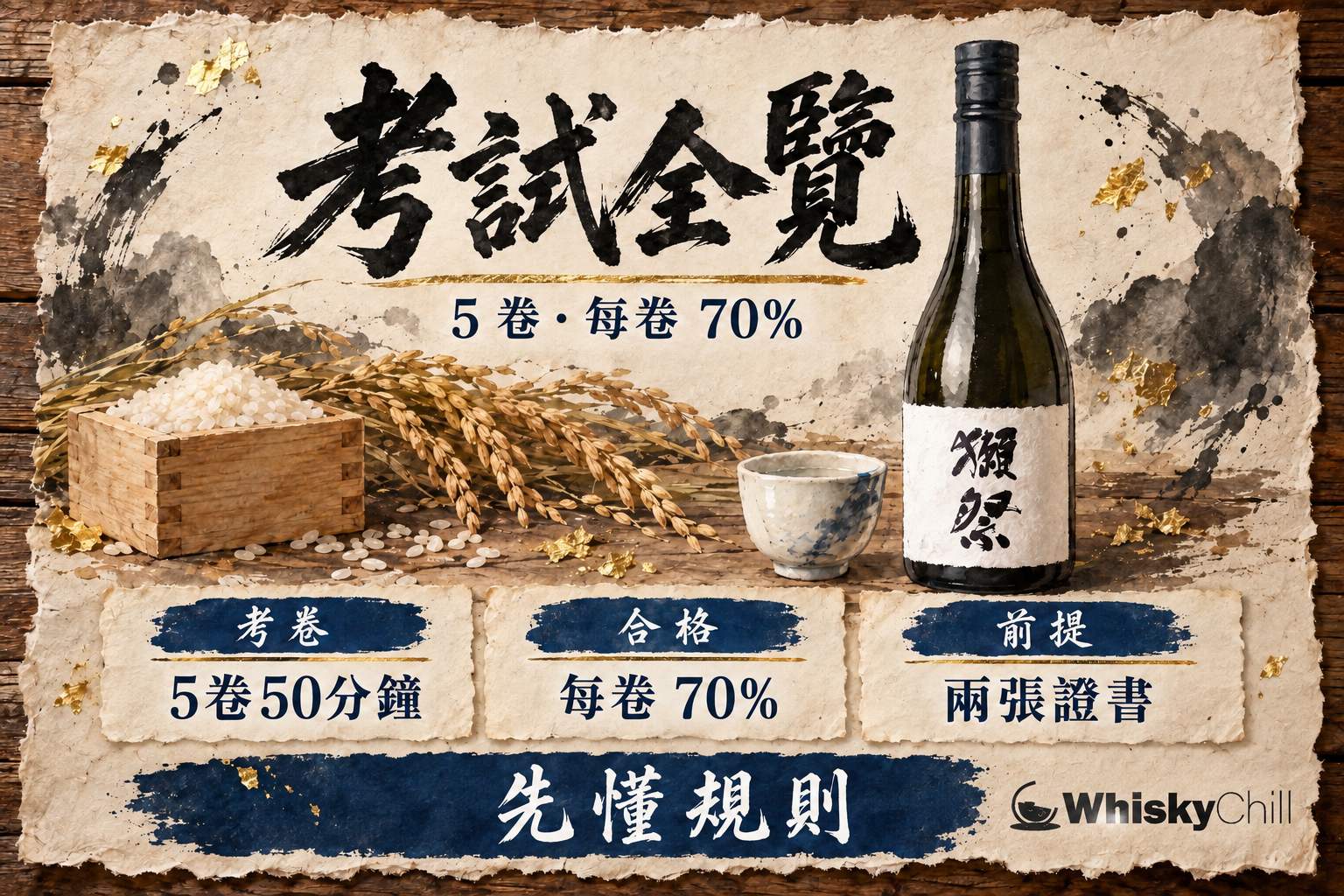 第 1 章:國際酒匠考試全覽——五卷結構、70% 合格線與報考前提路線 章首圖