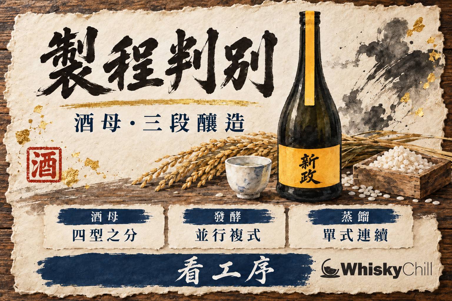 第 4 章:釀造科學進階——由酒母到蒸餾嘅工藝鏈 章首圖