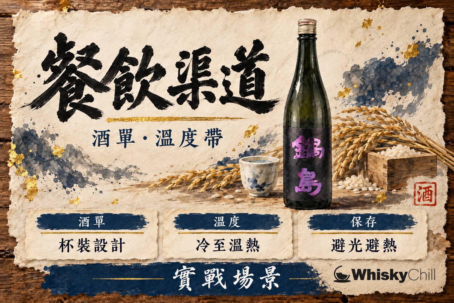 第 7 章:餐飲渠道項目管理——高級餐廳同酒店嘅日本酒項目 章首圖