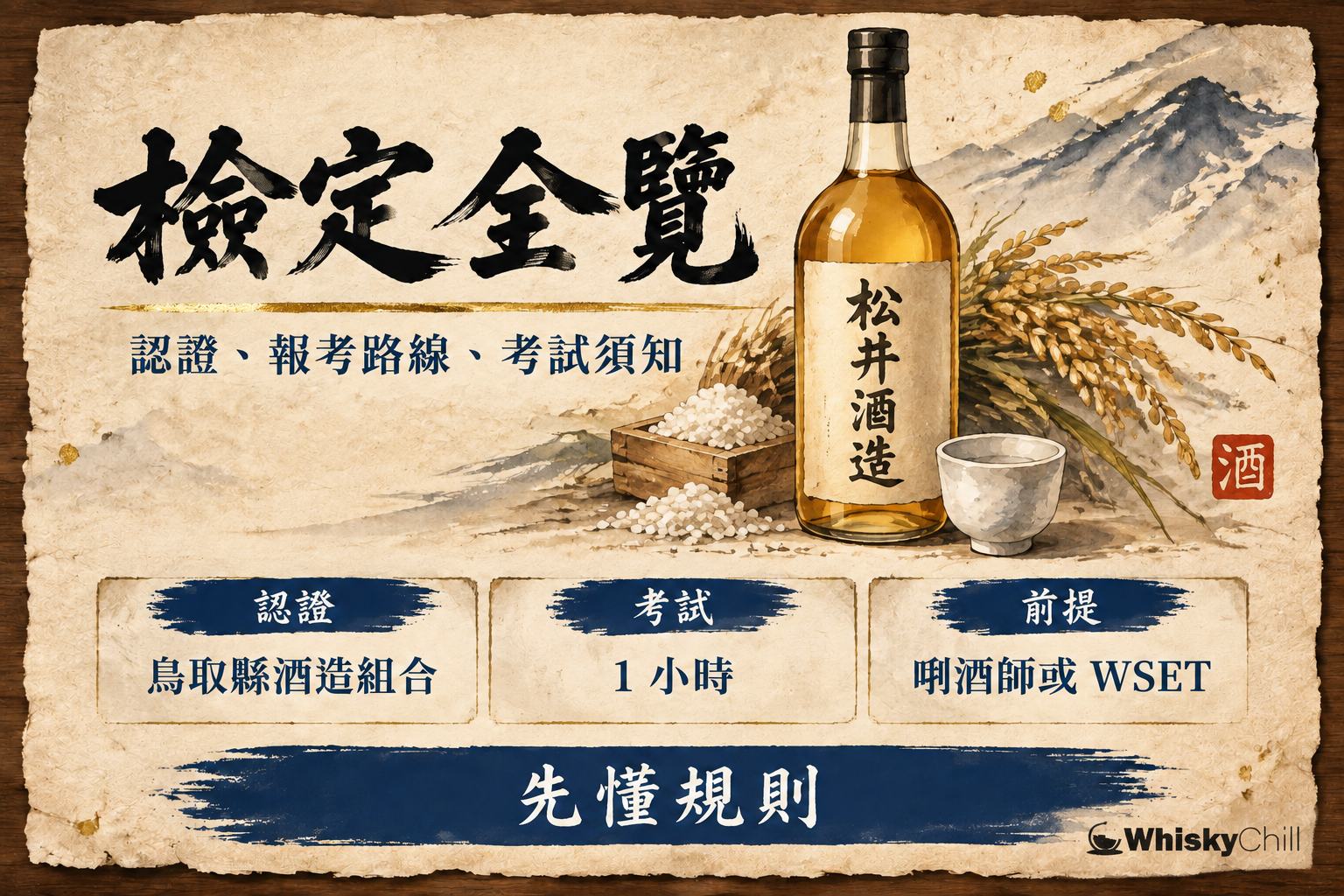第 1 章:「鳥取酒旅人」檢定全覽——認證背景、報考路線同考試須知 章首圖