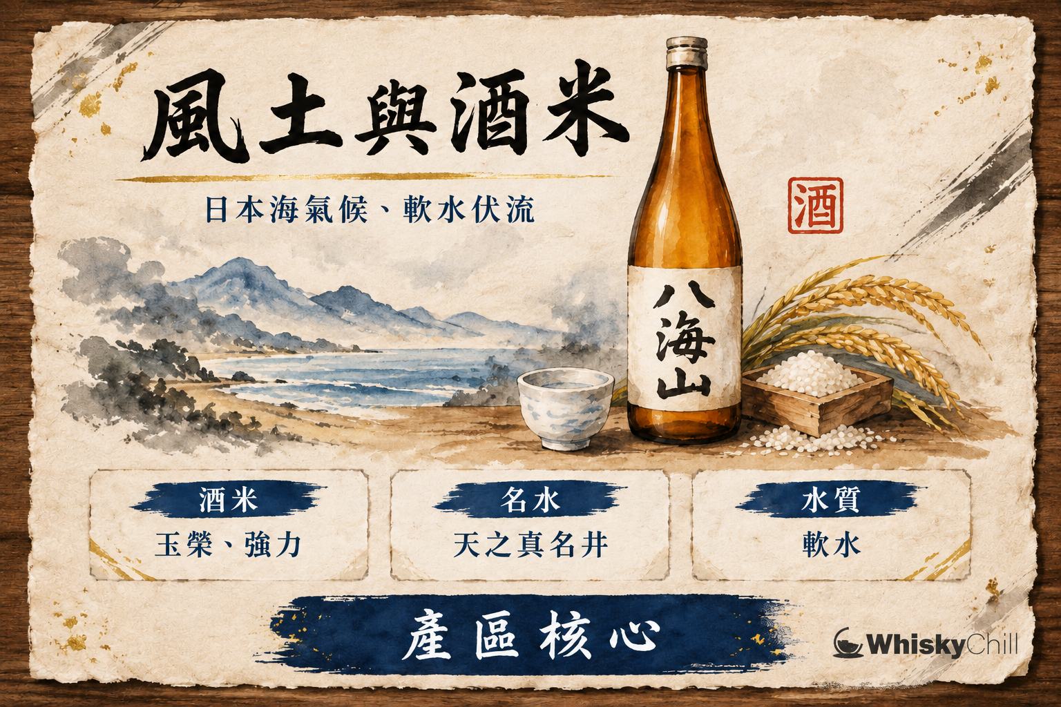 第 2 章:鳥取風土入門——日本海氣候、軟水伏流同四大酒造好適米 章首圖
