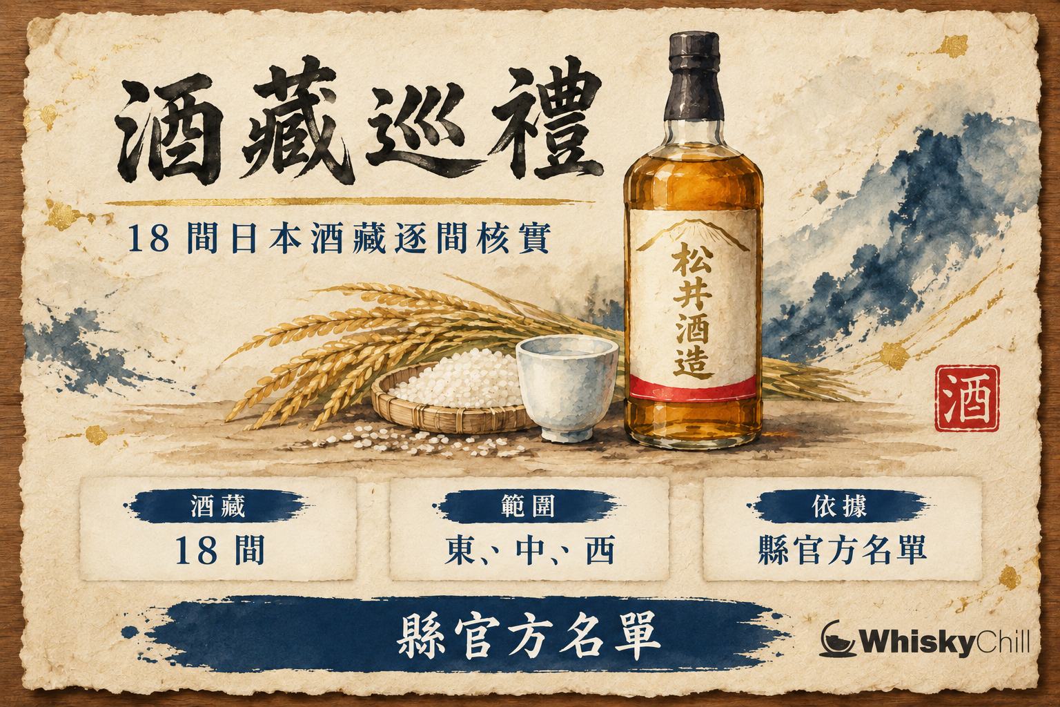 第 3 章:酒造巡禮——鳥取縣 18 間日本酒藏逐間核實 章首圖