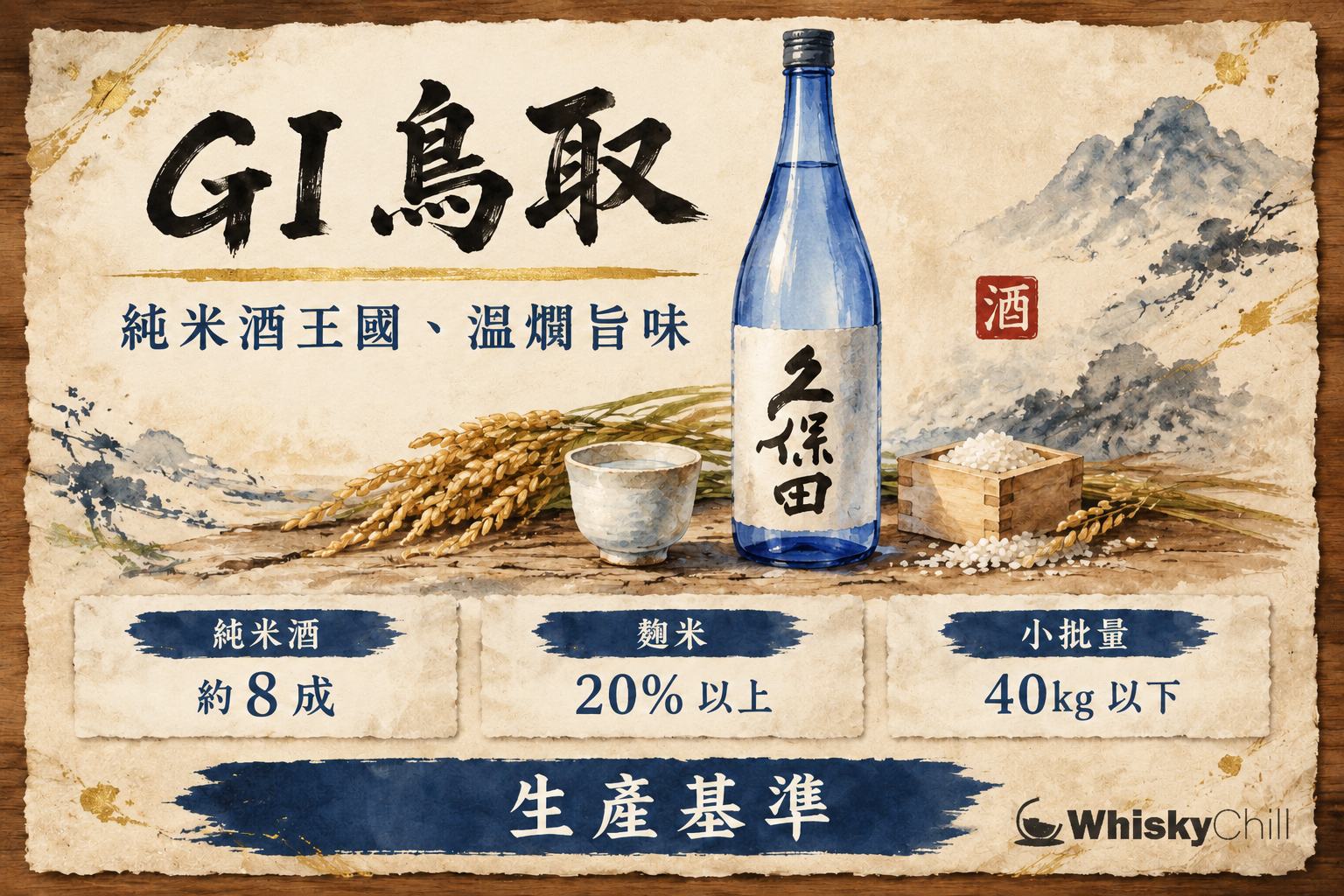 第 4 章:地酒風格與 GI「鳥取」——純米酒王國、上原浩同温燗旨味 章首圖