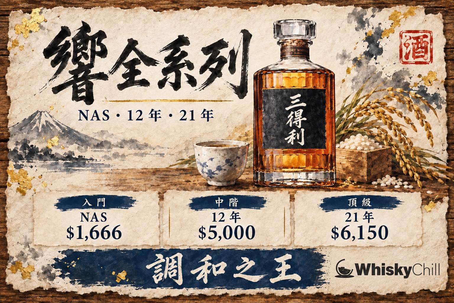 第 6 章:品牌實戰:響 Hibiki 全系列 章首圖