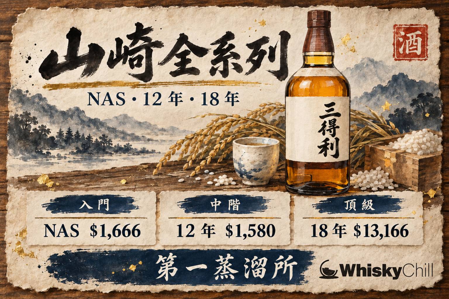 第 7 章:品牌實戰:山崎 Yamazaki 全系列 章首圖