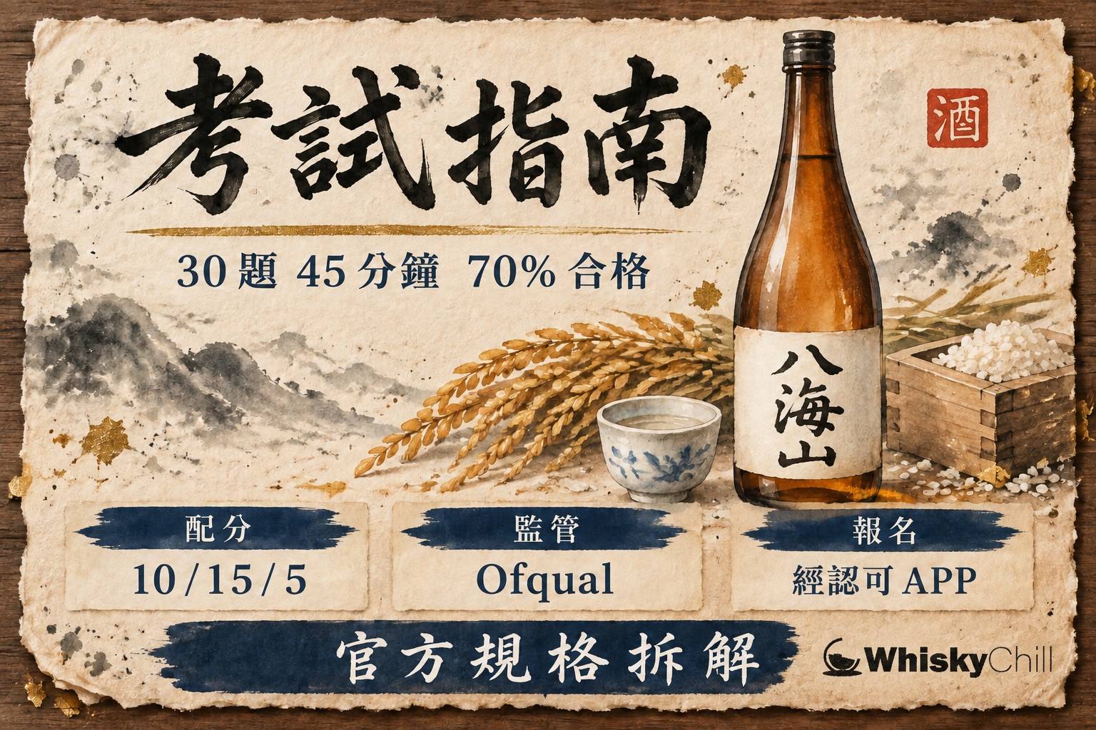 第 1 章:WSET 清酒一級考試全覽——30 題 45 分鐘、70% 合格、配分 10/15/5 章首圖