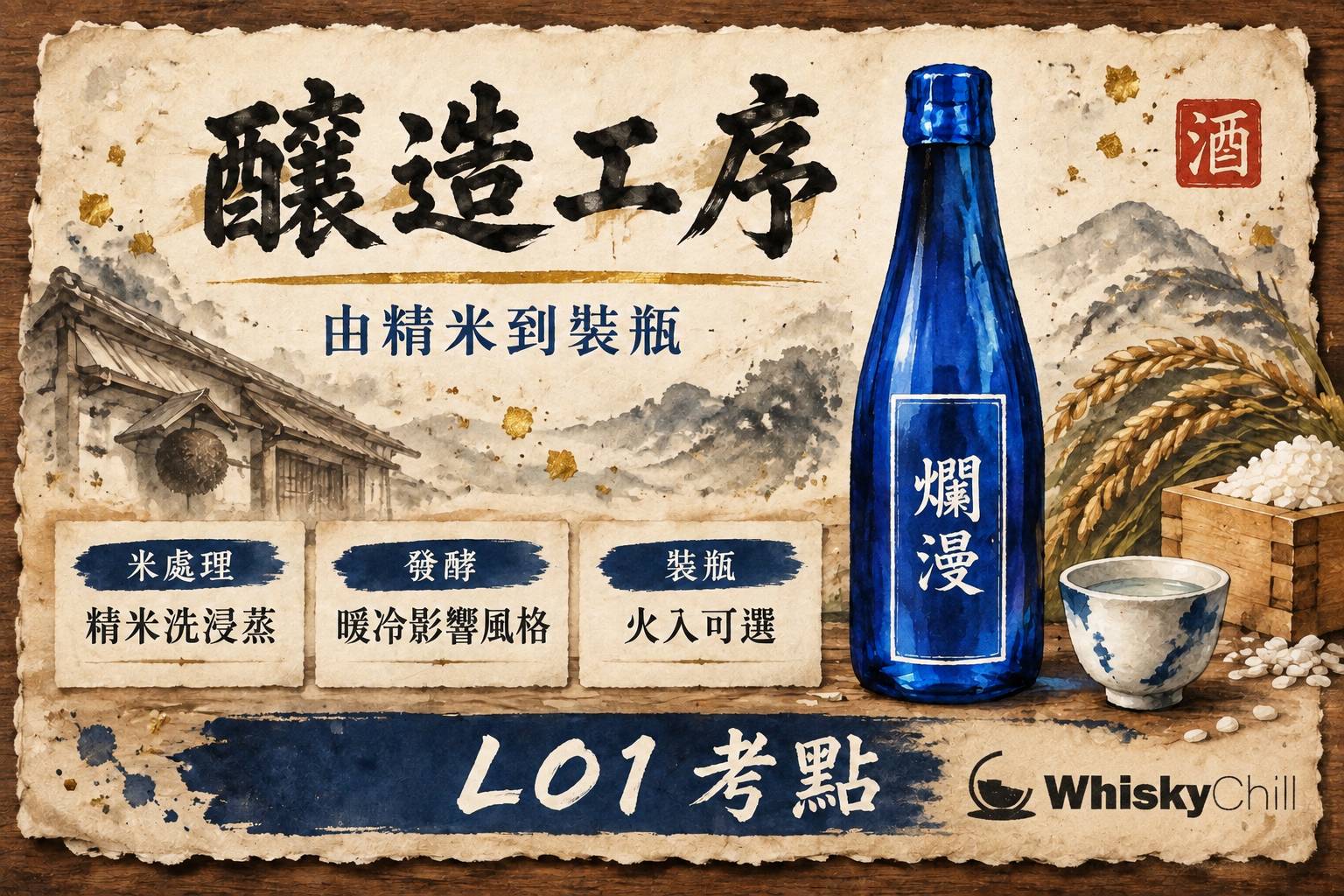 第 3 章:LO1 釀造篇——由精米到裝瓶嘅主要工序 章首圖
