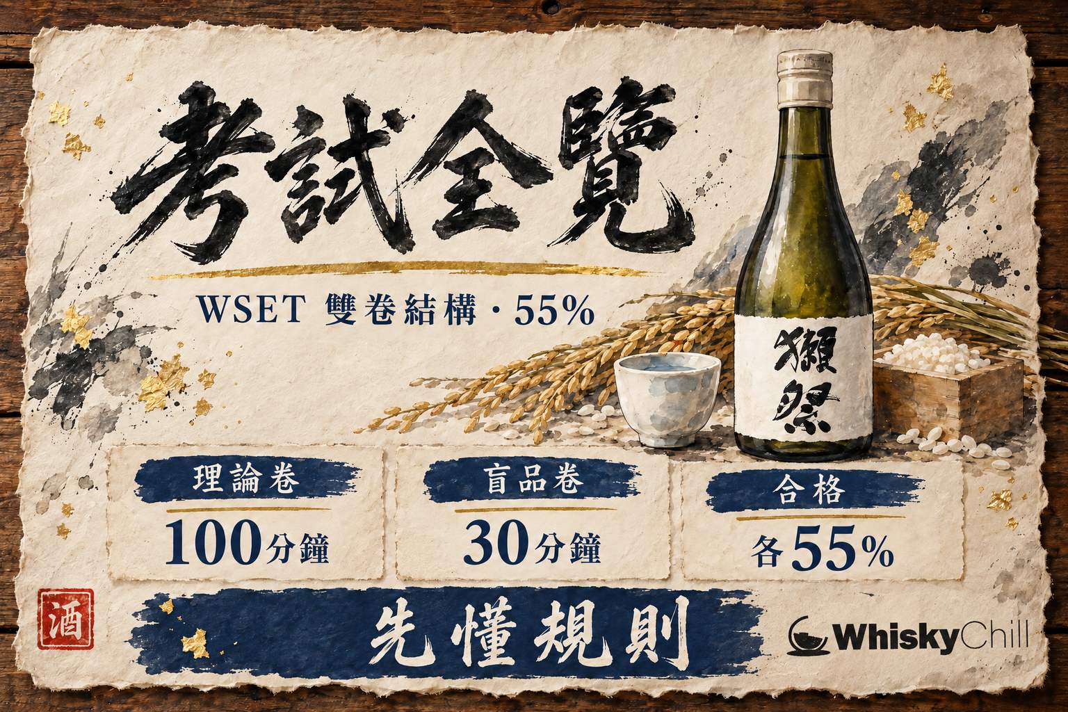 第 1 章:WSET L3 考試全覽——理論雙部分+盲品試卷、55% 合格線、報考路線 章首圖