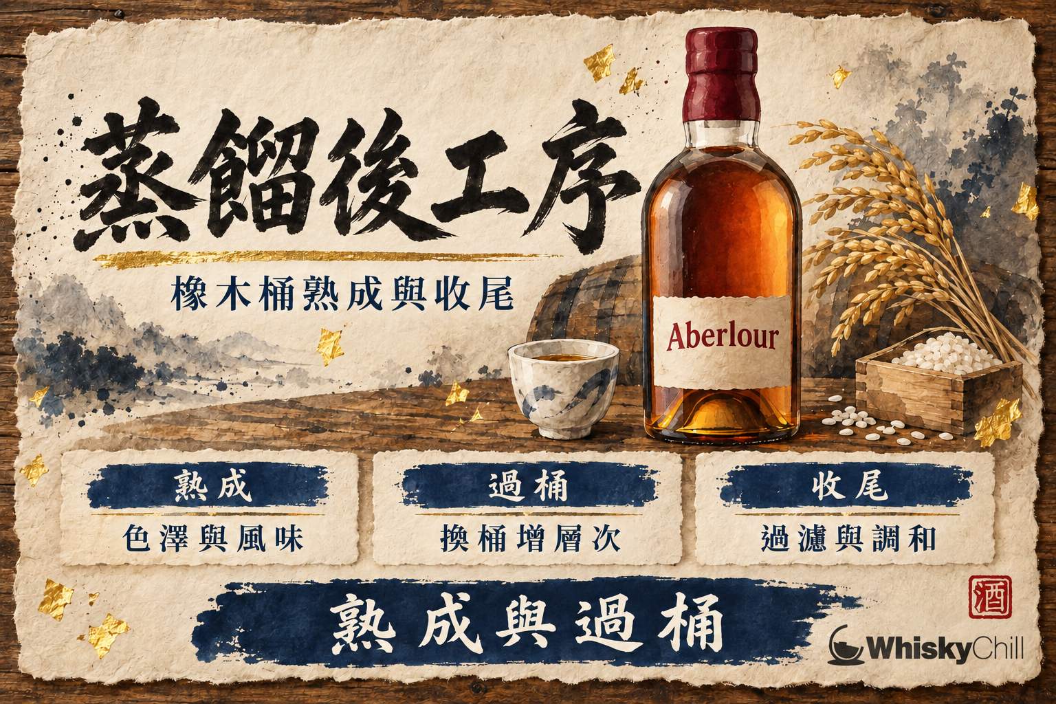 第 4 章:蒸餾後工序:橡木桶熟成、加味、調和與收尾 章首圖