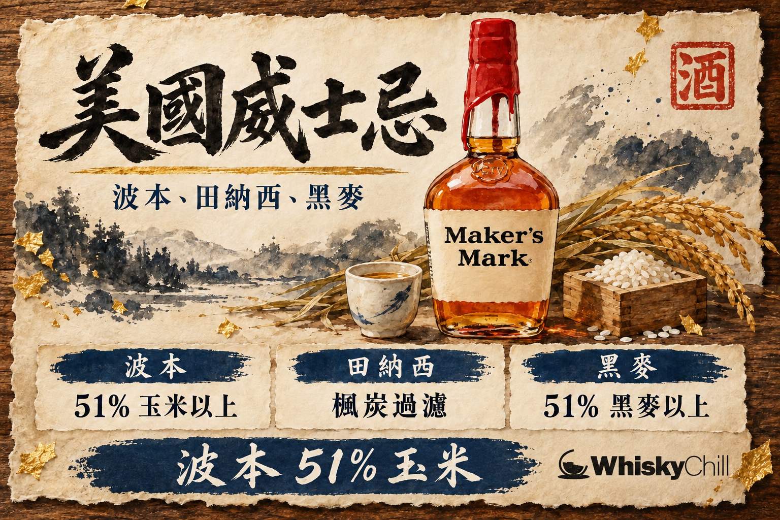 第 7 章:美國威士忌:Bourbon、Tennessee、Rye 與酒標術語 章首圖
