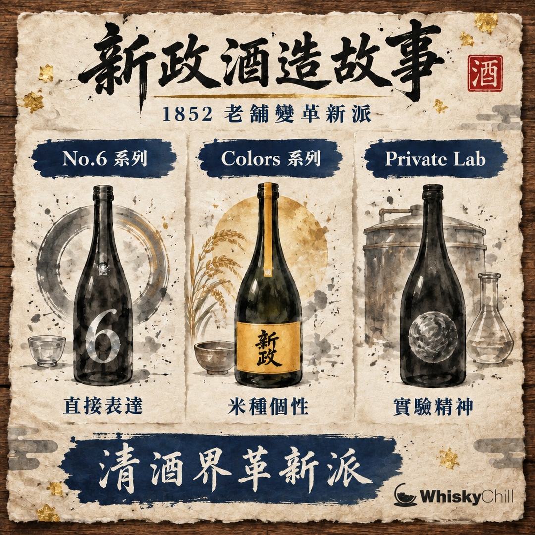 新政清酒故事｜1852 年老舖新政酒造，點解係六號酵母發源地？｜對比一覽