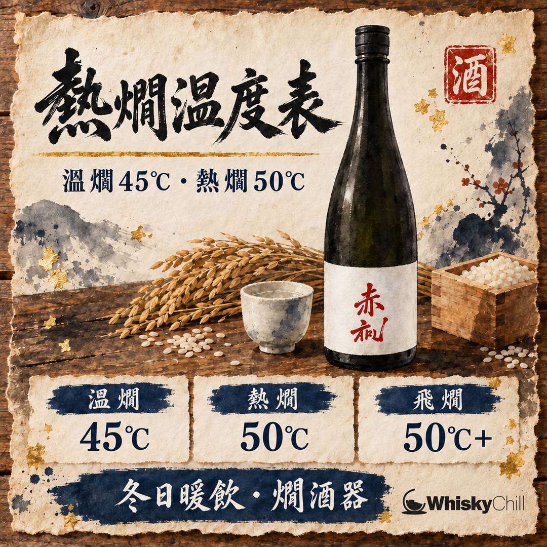 熱燗冬日暖飲指南｜燗酒溫度表、酒器點揀、邊款酒啱燗（附實價）｜主視覺圖解