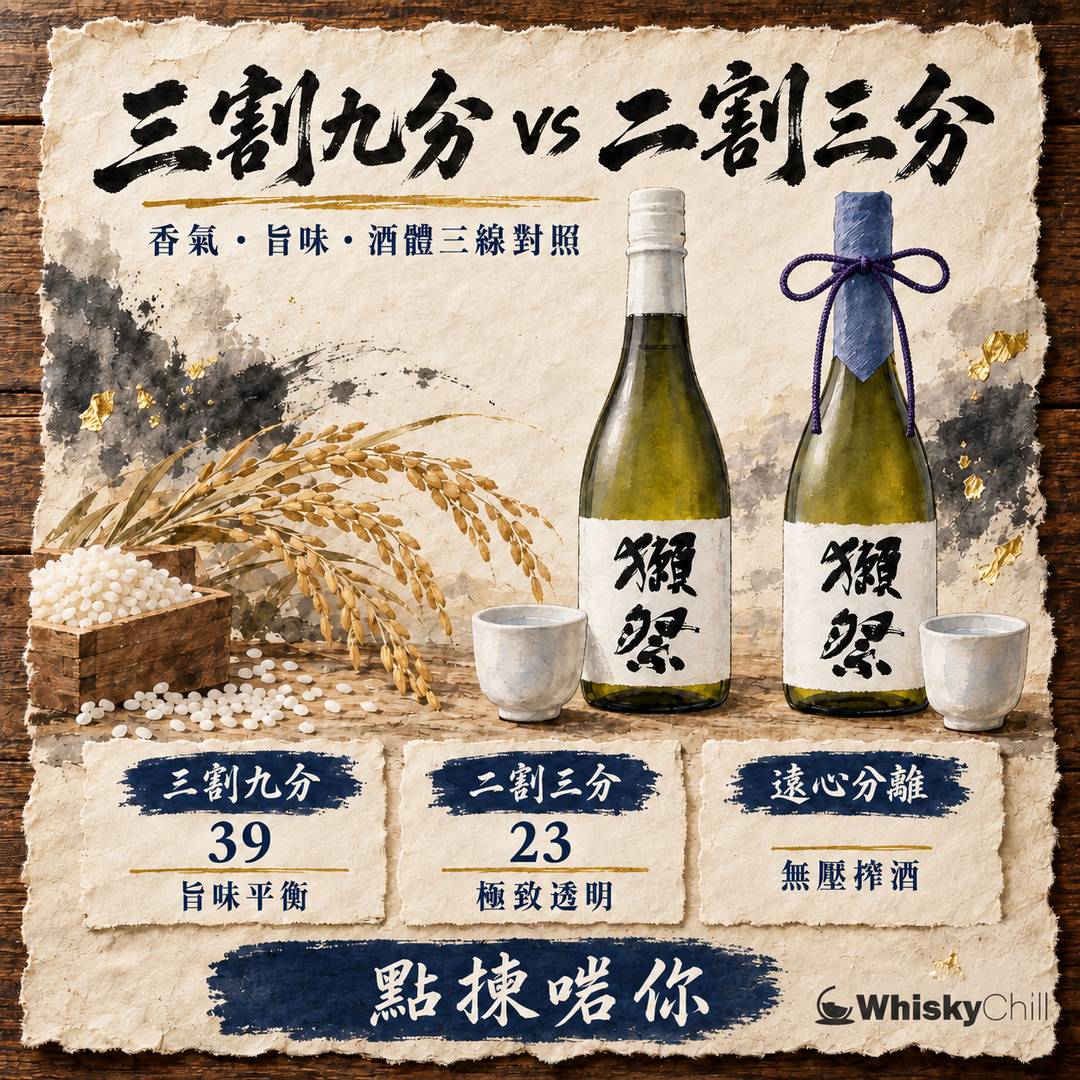 獺祭三割九分 vs 二割三分點揀？連遠心分離、DASSAI BLUE 一次講清｜風味與價錢對照｜主視覺圖解
