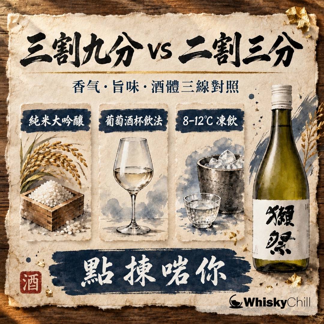 獺祭三割九分 vs 二割三分點揀？連遠心分離、DASSAI BLUE 一次講清｜風味與價錢對照｜三個重點