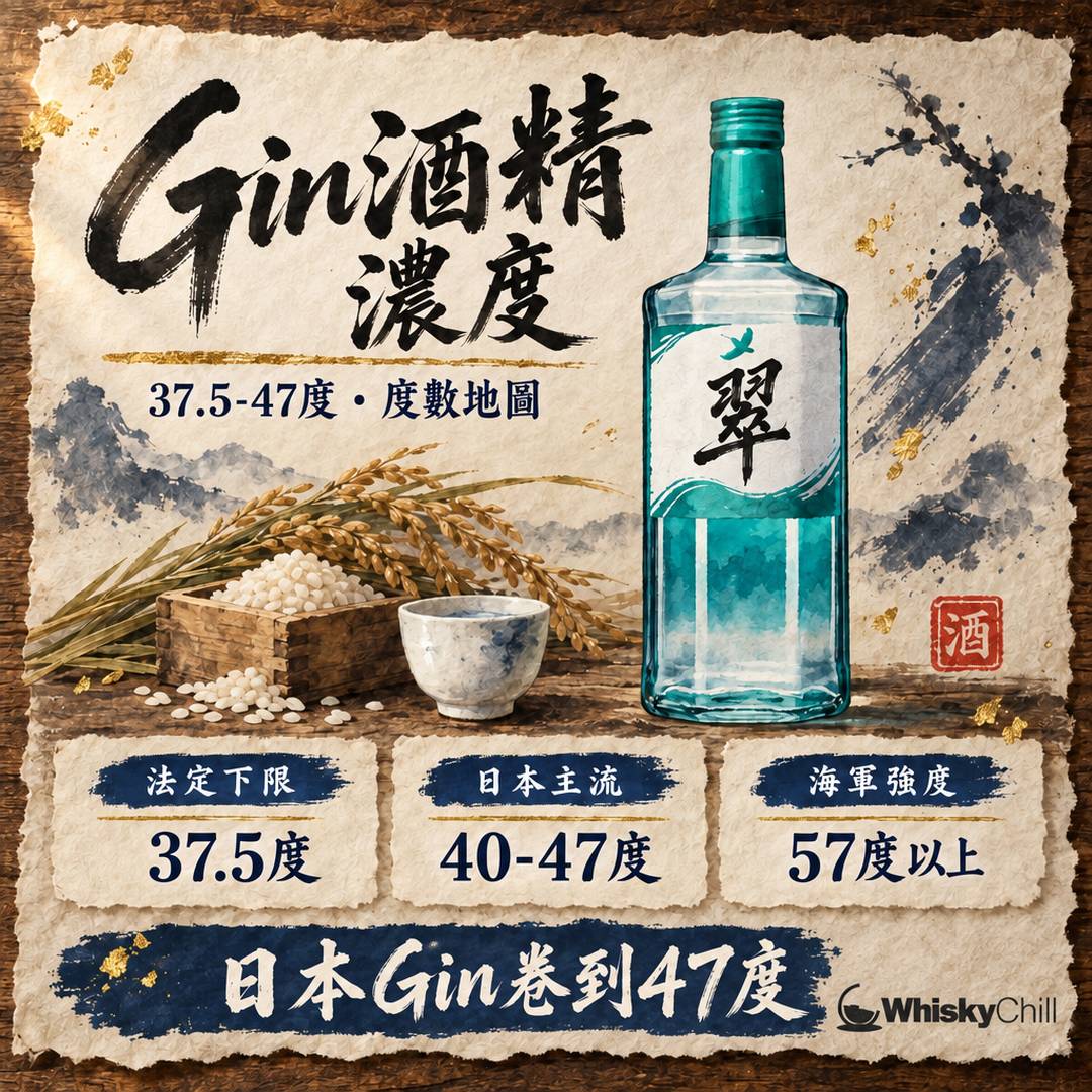 Gin 酒精濃度係幾多？37.5–47% 度數地圖｜翠 SUI、六 ROKU 各幾多度（香港）｜主視覺圖解