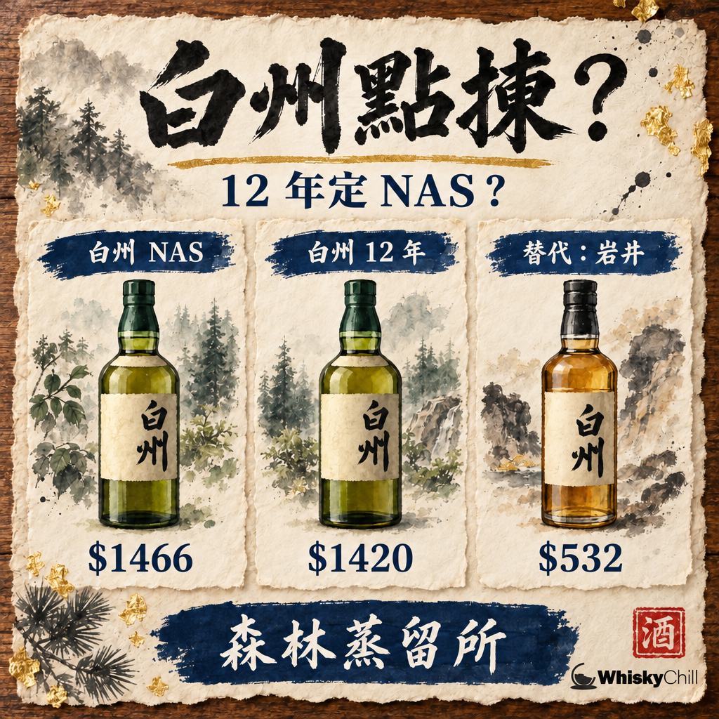 白州全指南：12 年定 NAS？森林蒸留所風味、限定版同替代選擇｜對比一覽