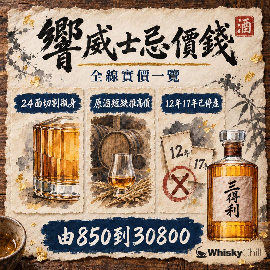 響 Hibiki 香港價錢 2026｜Harmony $850・17年 $3,600・21年 $6,150・30年 $30,800｜三個重點