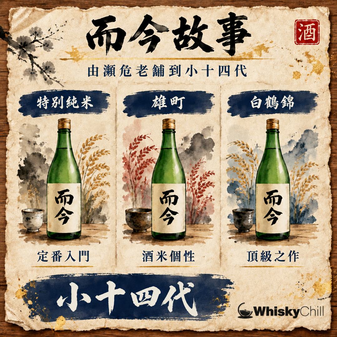 而今清酒 2026 香港價錢表｜$760 起、44 款實價＋邊度買（木屋正酒造「小十四代」）｜對比一覽