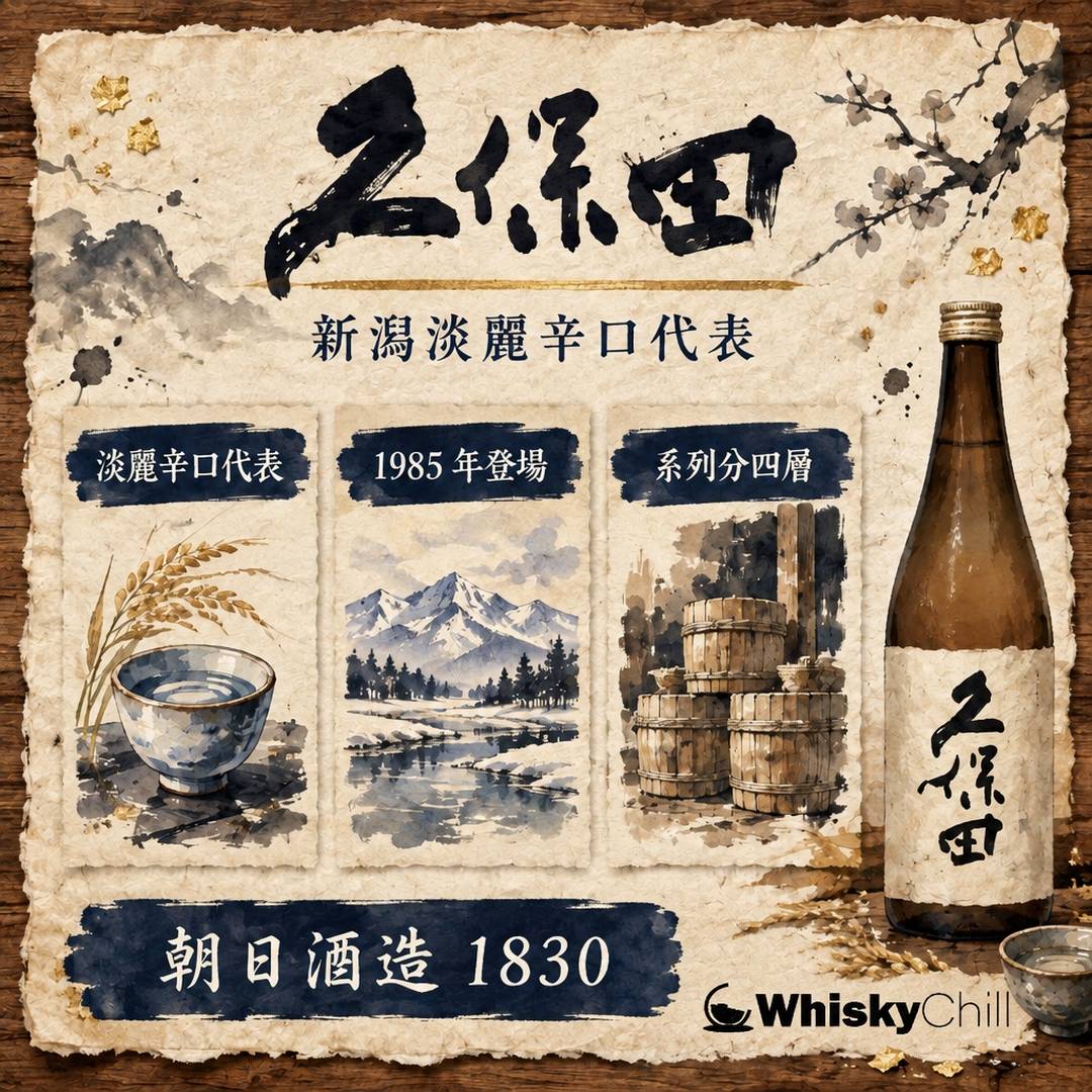 久保田全系列｜千壽、碧壽、萬壽、雪峰點分等級？2026 香港價錢一覽｜三個重點