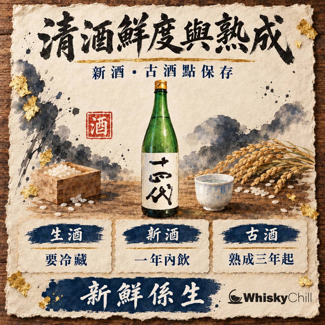 清酒鮮度與熟成｜新酒、古酒點保存？｜主視覺圖解
