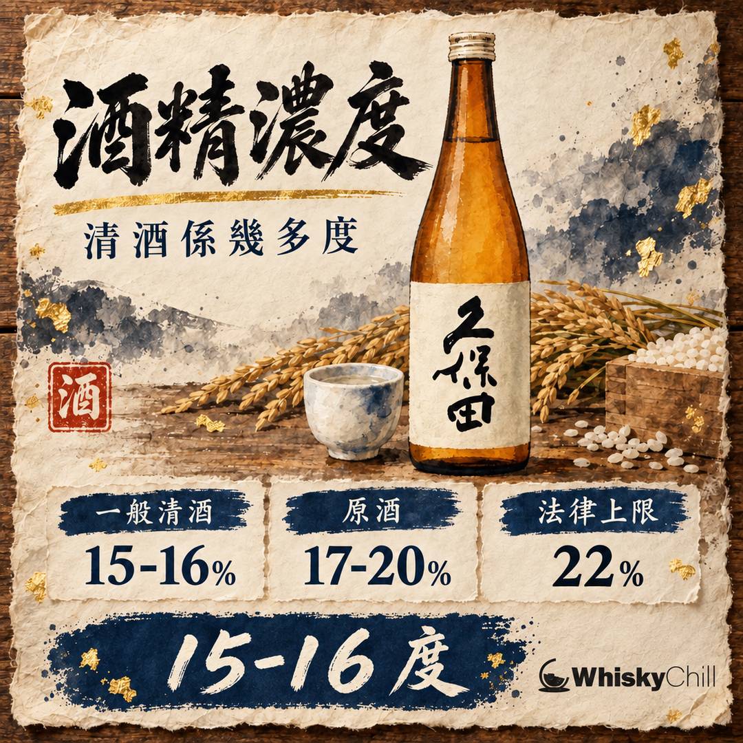 清酒酒精濃度係幾多？15–16 度背後嘅釀造邏輯｜原酒、加水、低酒精清酒全解｜主視覺圖解