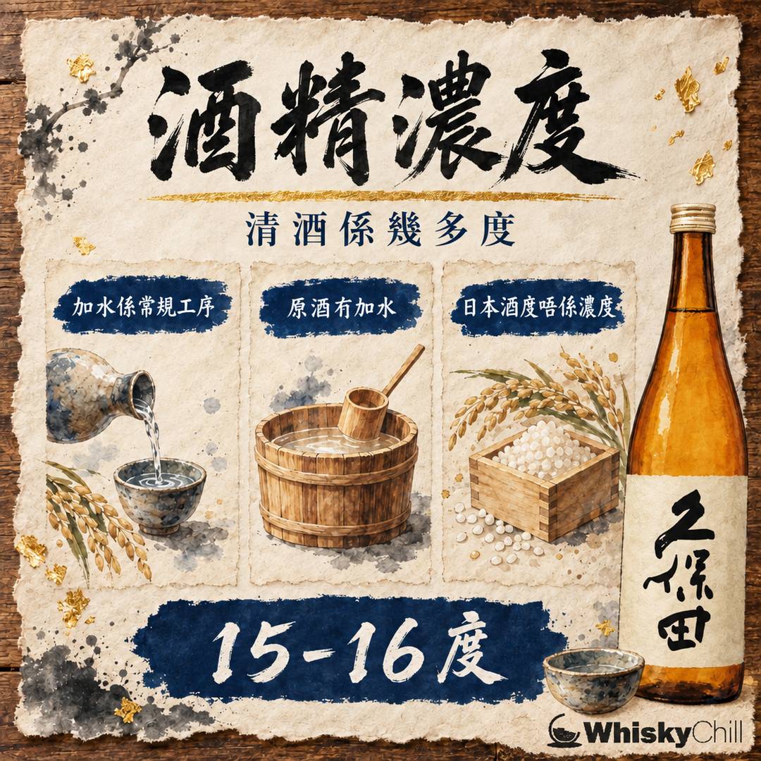 清酒酒精濃度係幾多？15–16 度背後嘅釀造邏輯｜原酒、加水、低酒精清酒全解｜三個重點