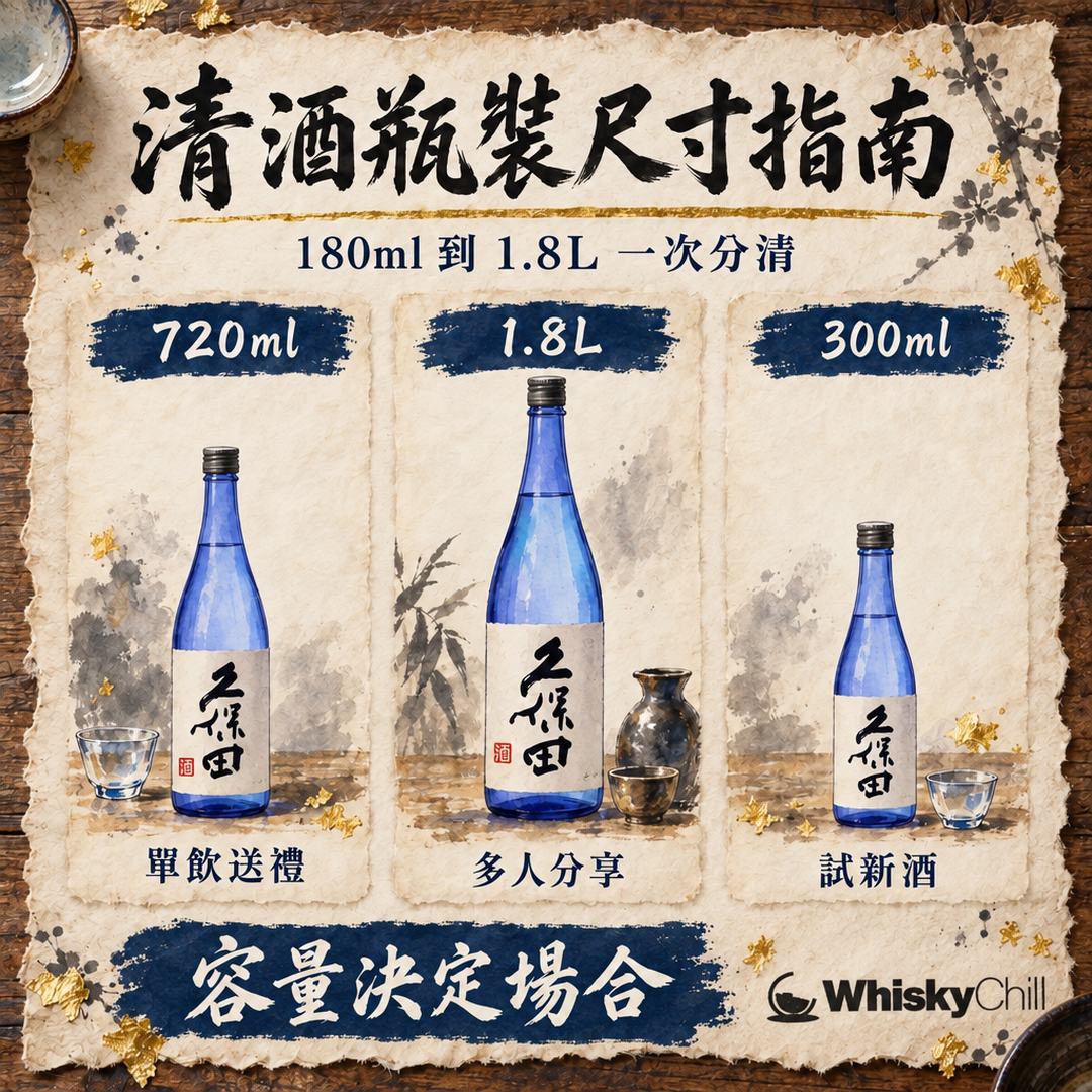 清酒瓶裝尺寸完全指南｜180ml、720ml、1.8L 點揀？四合瓶同一升瓶由來一次講清｜對比一覽